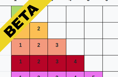 Sum of the first n natural numbers