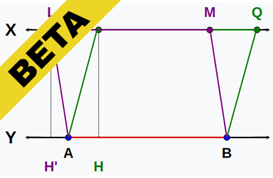 Parallelograms on the same base between same parallels are equal in area